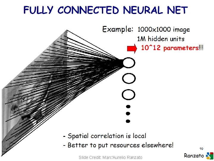 (C) Dhruv Batra Slide Credit: Marc'Aurelio Ranzato 29 