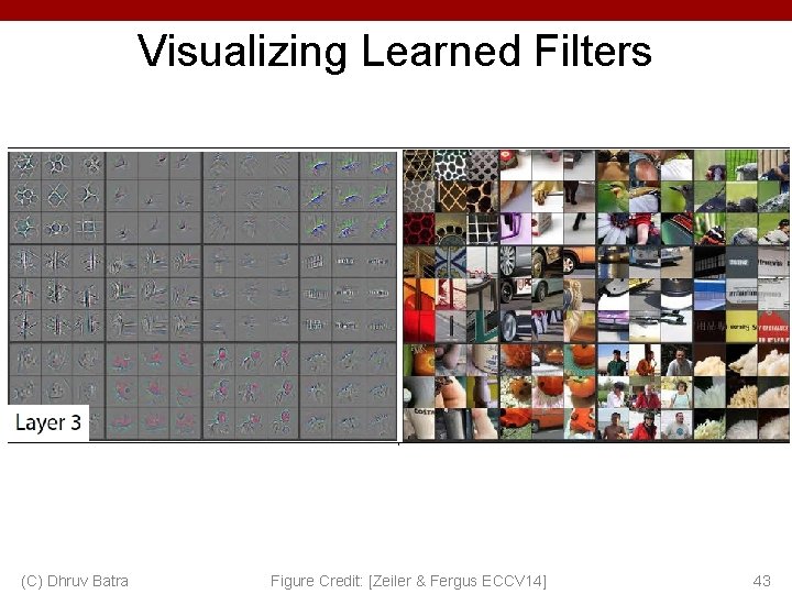 Visualizing Learned Filters (C) Dhruv Batra Figure Credit: [Zeiler & Fergus ECCV 14] 43