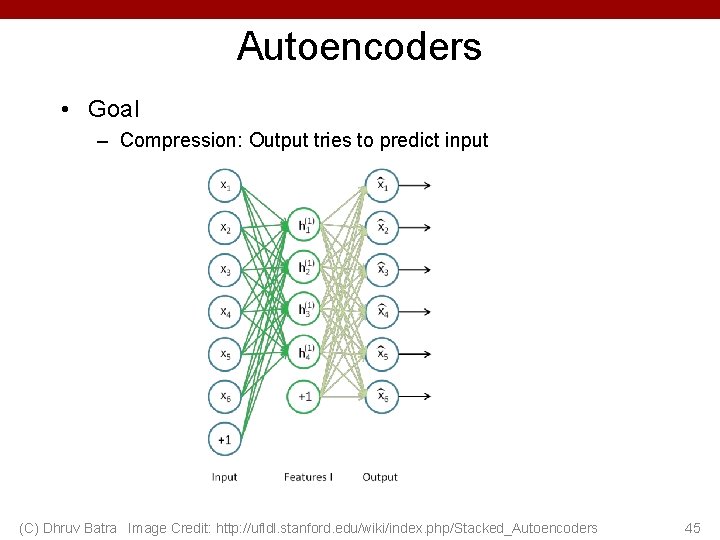 Autoencoders • Goal – Compression: Output tries to predict input (C) Dhruv Batra Image