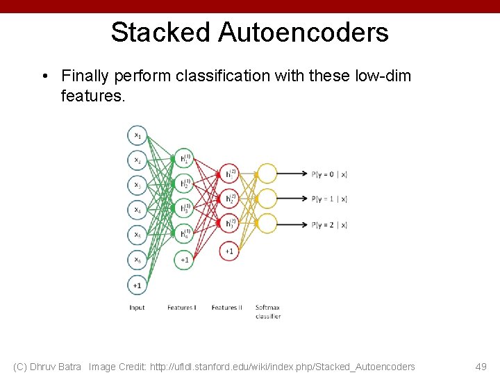 Stacked Autoencoders • Finally perform classification with these low-dim features. (C) Dhruv Batra Image