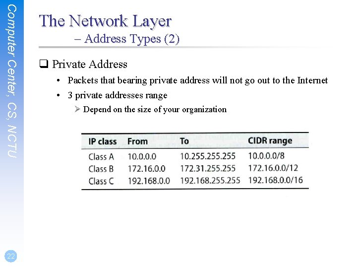 Computer Center, CS, NCTU 22 The Network Layer – Address Types (2) q Private