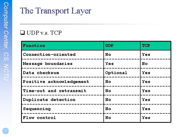 Computer Center, CS, NCTU 27 The Transport Layer q UDP v. s. TCP Function