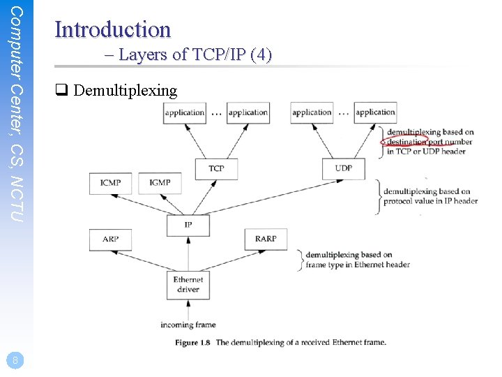 Computer Center, CS, NCTU 8 Introduction – Layers of TCP/IP (4) q Demultiplexing 