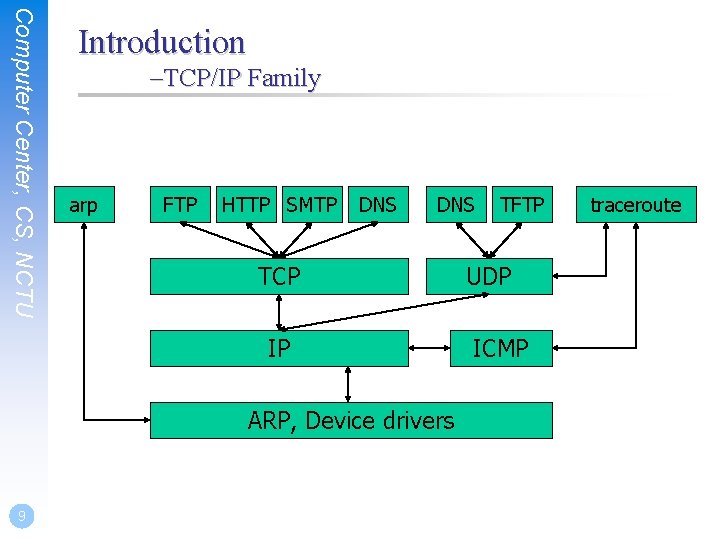 Computer Center, CS, NCTU Introduction –TCP/IP Family arp FTP HTTP SMTP DNS TCP IP