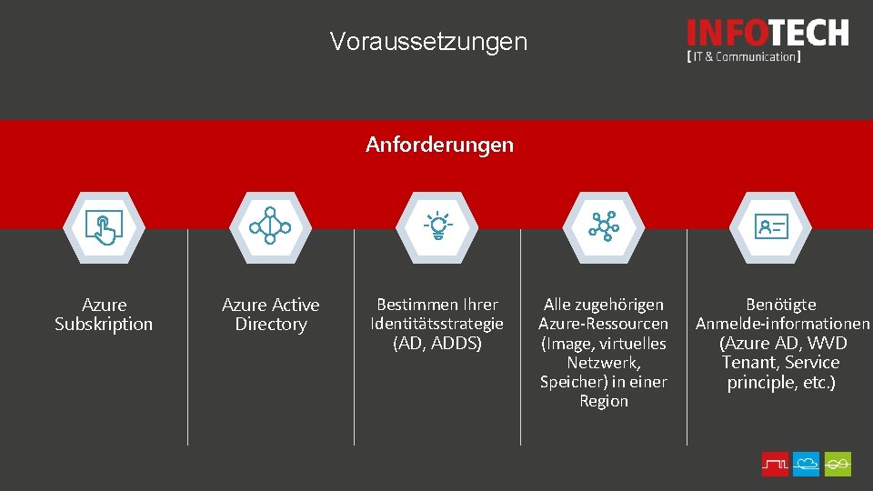 Voraussetzungen Anforderungen Azure Subskription Azure Active Directory Bestimmen Ihrer Identitätsstrategie (AD, ADDS) Alle zugehörigen