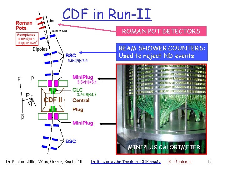 CDF in Run-II ROMAN POT DETECTORS BEAM SHOWER COUNTERS: Used to reject ND events