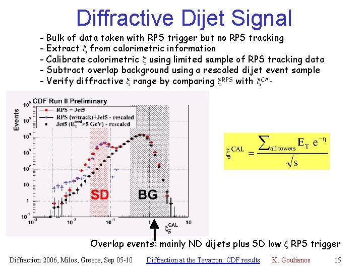 Diffractive Dijet Signal - Bulk of data taken with RPS trigger but no RPS
