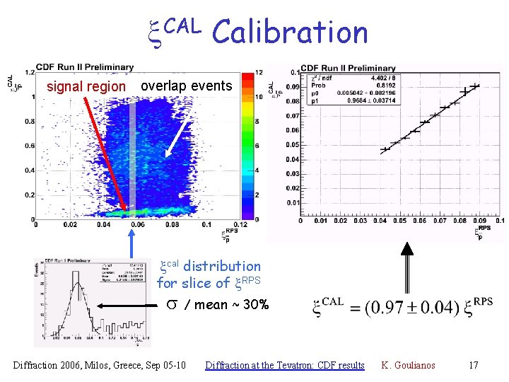 CAL x Calibration signal region overlap events xcal distribution for slice of x. RPS