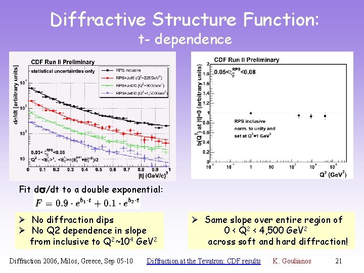 Diffractive Structure Function: t- dependence Fit ds/dt to a double exponential: Ø No diffraction