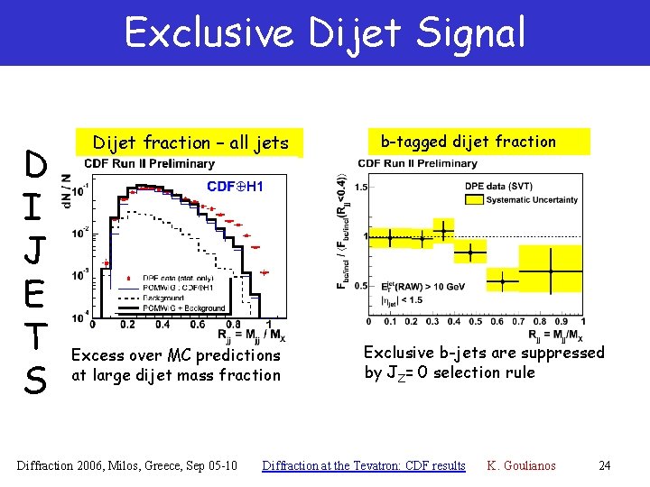 Exclusive Dijet Signal D I J E T S Dijet fraction – all jets