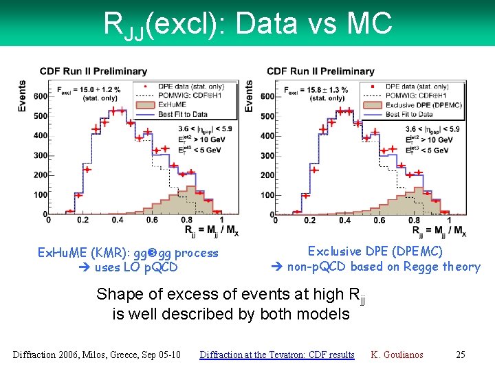 RJJ(excl): Data vs MC Ex. Hu. ME (KMR): gg gg process uses LO p.