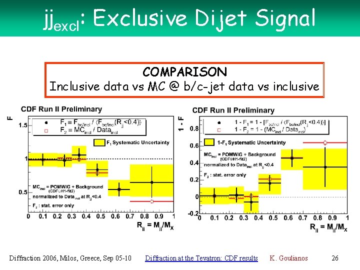 jjexcl: Exclusive Dijet Signal COMPARISON Inclusive data vs MC @ b/c-jet data vs inclusive