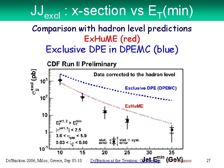 JJexcl : x-section vs ET(min) Comparison with hadron level predictions Ex. Hu. ME (red)