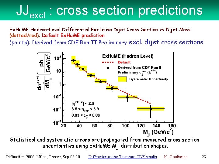 JJexcl : cross section predictions Ex. Hu. ME Hadron-Level Differential Exclusive Dijet Cross Section