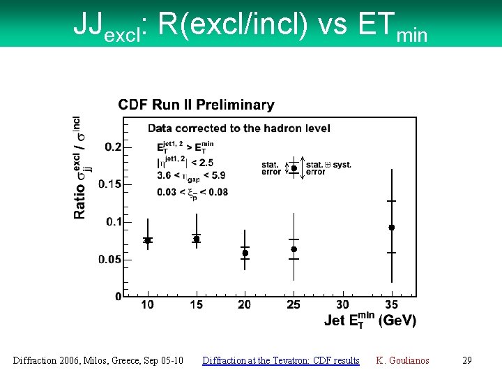 JJexcl: R(excl/incl) vs ETmin Diffraction 2006, Milos, Greece, Sep 05 -10 Diffraction at the