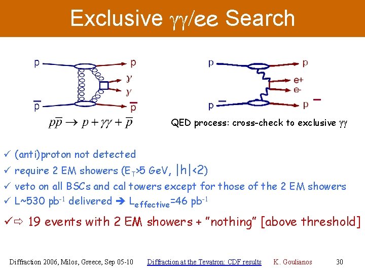 Exclusive gg/ee Search QED process: cross-check to exclusive gg ü (anti)proton not detected ü