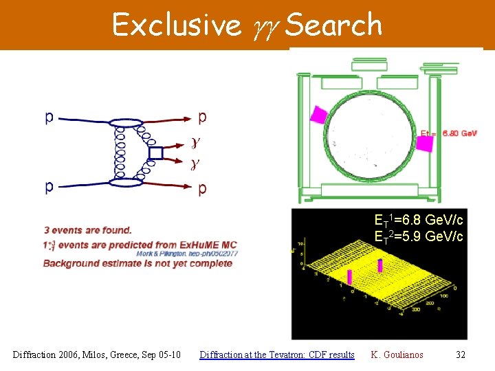Exclusive gg Search ET 1=6. 8 Ge. V/c ET 2=5. 9 Ge. V/c Diffraction