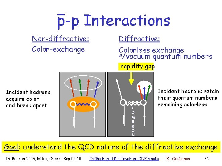 p-p Interactions Non-diffractive: Color-exchange Diffractive: Colorless exchange w/vacuum quantum numbers rapidity gap Incident hadrons