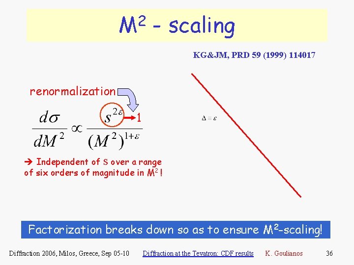 M 2 - scaling KG&JM, PRD 59 (1999) 114017 renormalization 1 Independent of S