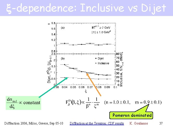 x-dependence: Inclusive vs Dijet Pomeron dominated Diffraction 2006, Milos, Greece, Sep 05 -10 Diffraction