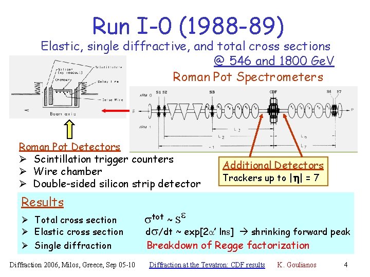 Run I-0 (1988 -89) Elastic, single diffractive, and total cross sections @ 546 and