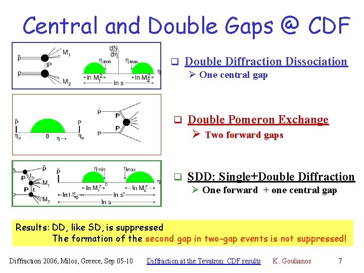Central and Double Gaps @ CDF q Double Diffraction Dissociation Ø One central gap