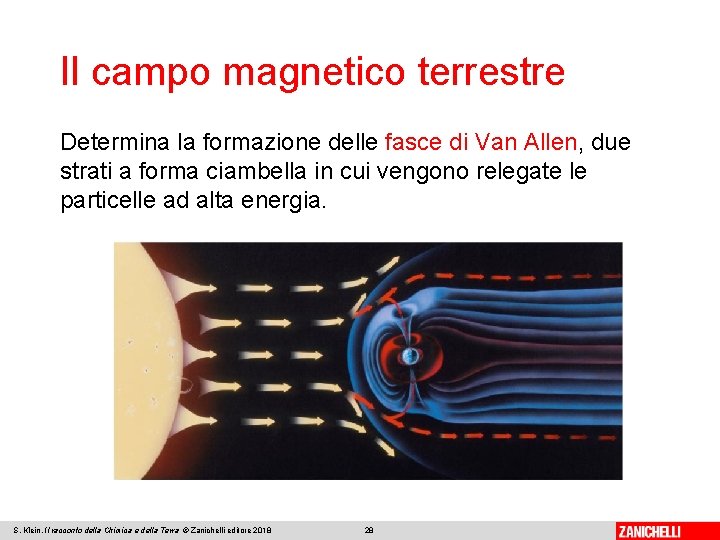 Il campo magnetico terrestre Determina la formazione delle fasce di Van Allen, due strati