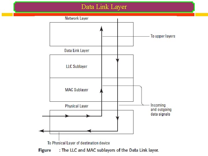 Data Link Layer 