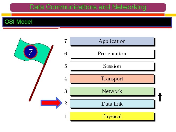 Data Communications and Networking OSI Model 7 