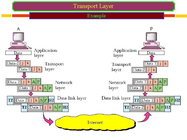 Transport Layer Example 