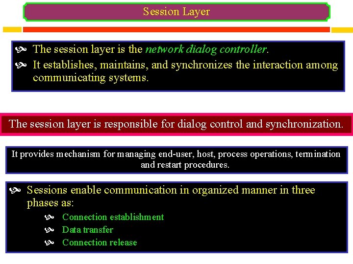 Session Layer The session layer is the network dialog controller. It establishes, maintains, and