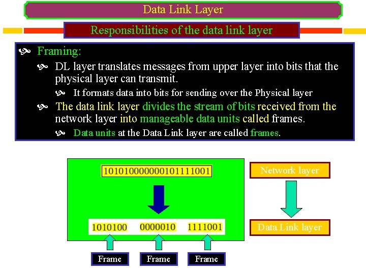 Data Link Layer Responsibilities of the data link layer Framing: DL layer translates messages