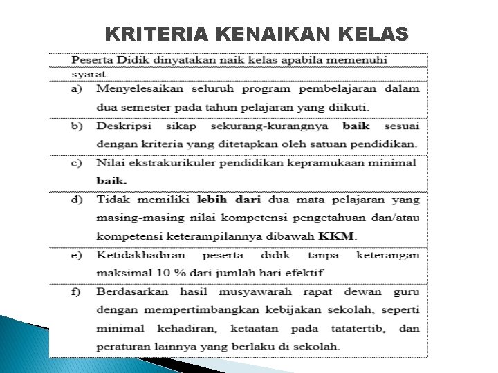 KRITERIA KENAIKAN KELAS 