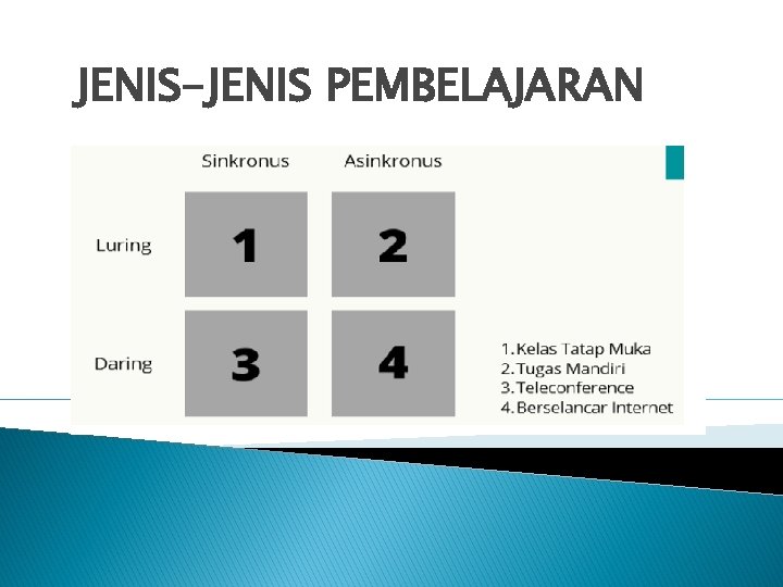 JENIS-JENIS PEMBELAJARAN 