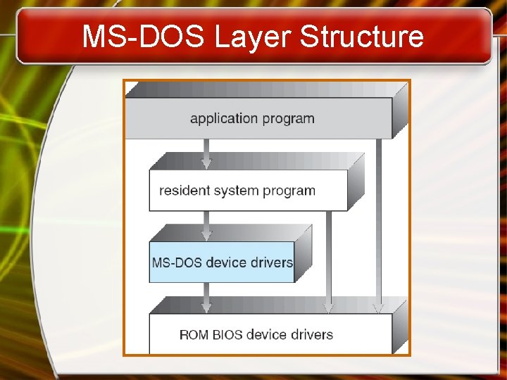Lecture 2 Operating Systems Mc GrawHill Technology Education
