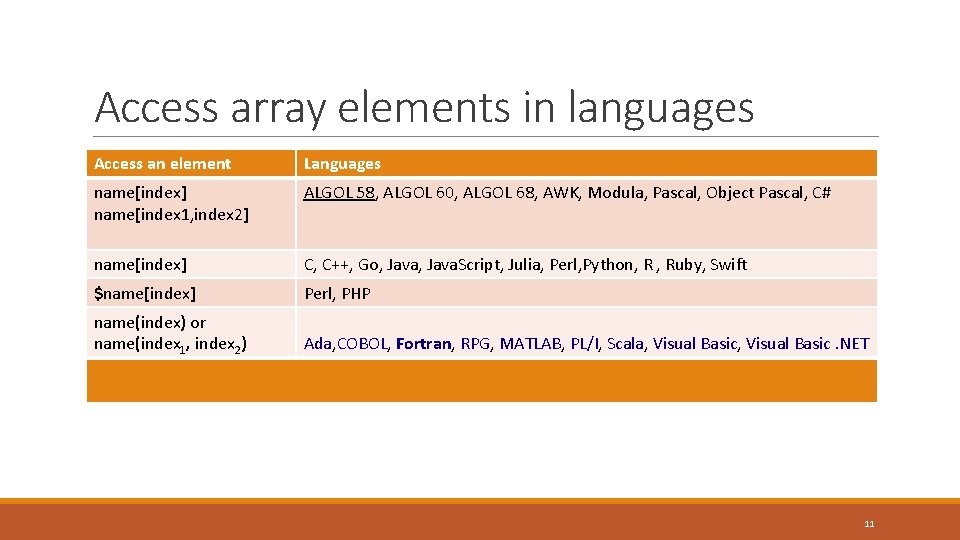 Access array elements in languages Access an element Languages name[index] name[index 1, index 2]