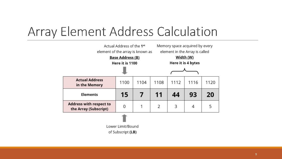 Array Element Address Calculation 5 