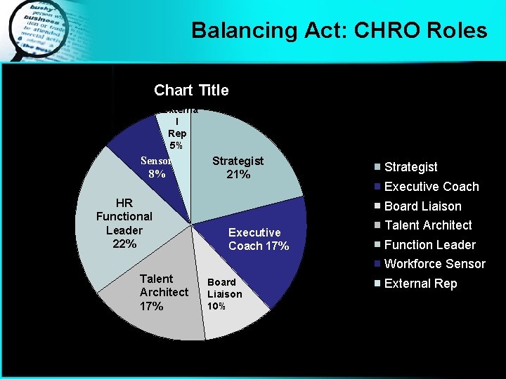 Through the Looking Glass CHRO in Wonderland David