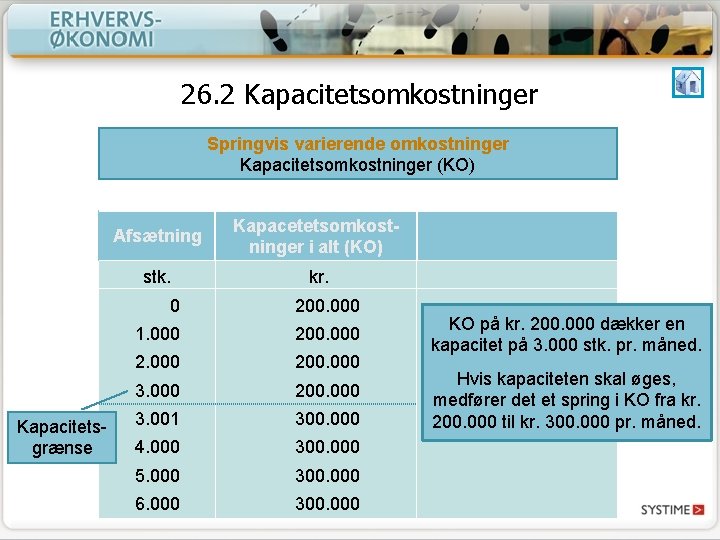 26. 2 Kapacitetsomkostninger Springvis varierende omkostninger Kapacitetsomkostninger (KO) Kapacitetsgrænse Afsætning Kapacetetsomkostninger i alt (KO)