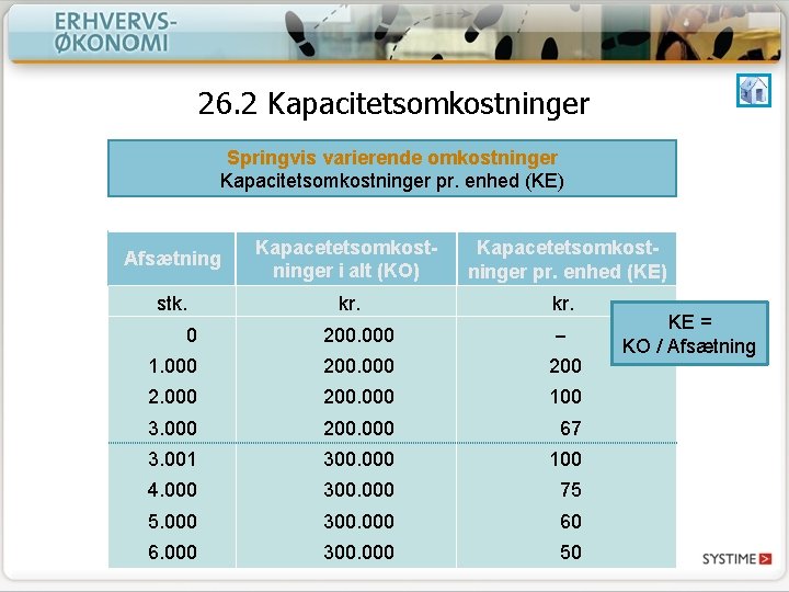 26. 2 Kapacitetsomkostninger Springvis varierende omkostninger Kapacitetsomkostninger pr. enhed (KE) Afsætning Kapacetetsomkostninger i alt