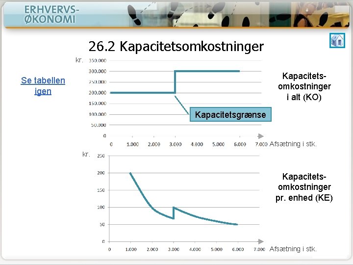 26. 2 Kapacitetsomkostninger kr. Kapacitetsomkostninger i alt (KO) Se tabellen igen Kapacitetsgrænse Afsætning i