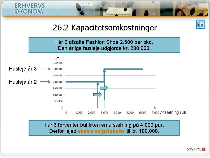 26. 2 Kapacitetsomkostninger I år 2 afsatte Fashion Shoe 2. 500 par sko. Den