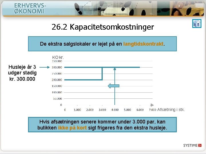 26. 2 Kapacitetsomkostninger De ekstra salgslokaler er lejet på en langtidskontrakt. KO kr. Husleje