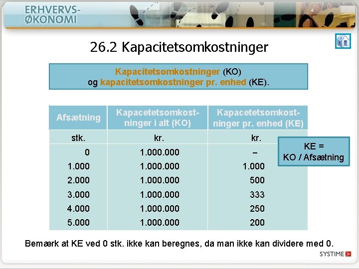 26. 2 Kapacitetsomkostninger (KO) og kapacitetsomkostninger pr. enhed (KE). Afsætning Kapacetetsomkostninger i alt (KO)