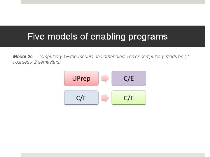 Five models of enabling programs Model 2 c—Compulsory UPrep module and other electives or
