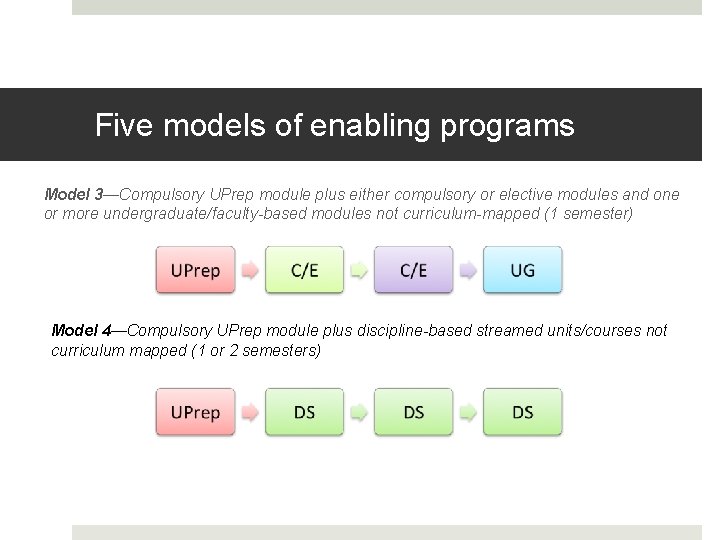 Five models of enabling programs Model 3—Compulsory UPrep module plus either compulsory or elective