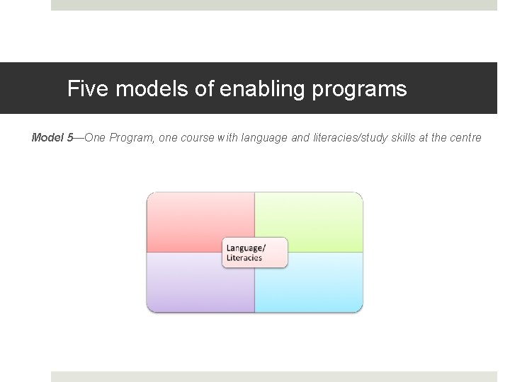 Five models of enabling programs Model 5—One Program, one course with language and literacies/study