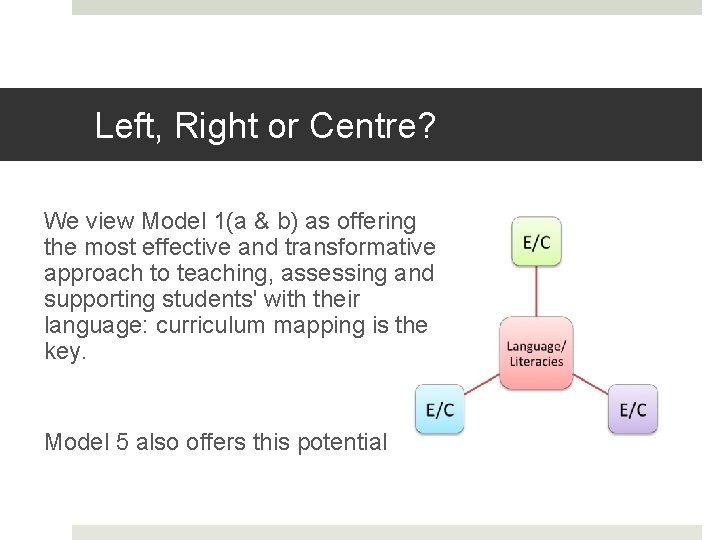Left, Right or Centre? We view Model 1(a & b) as offering the most