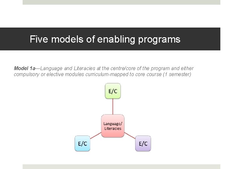 Five models of enabling programs Model 1 a—Language and Literacies at the centre/core of