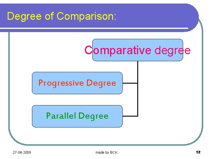 Degree of Comparison: Comparative degree Progressive Degree Parallel Degree 27 -04 -2009 made by